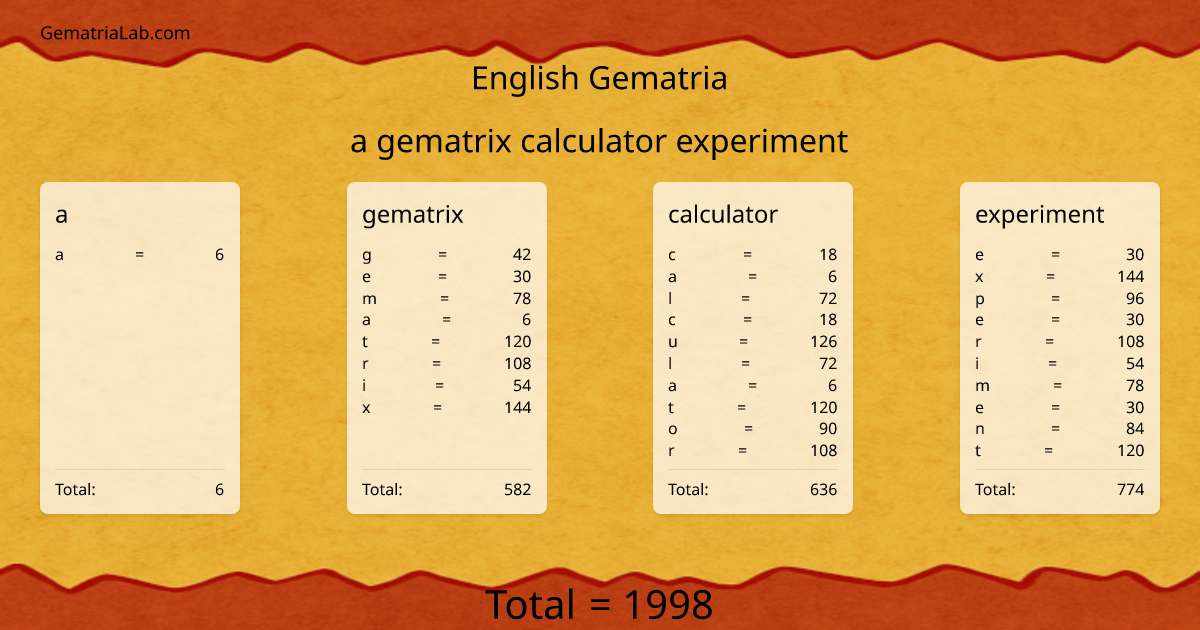 a gematrix calculator experiment in english Gematria